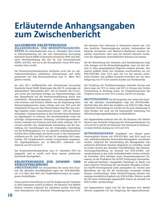 16
ALLGEMEINE ERLÄUTERUNGEN
BILANZIERUNGS- UND BEWERTUNGSGRUND-
SÄTZE Der Zwischenbericht zum 31. Dezember 2013 wurde
in Übereinstimmung mit den vom International Accounting
Standards Board (IASB) formulierten Standards (IFRS und IAS),
unter Berücksichtigung des IAS 34, und Interpretationen
(IFRIC und SIC), wie sie in der Europäischen Union (EU) anzu-
wenden sind, erstellt.
Der Konzernzwischenabschluss beinhaltet nicht alle im Jah-
reskonzernabschluss enthaltenen Informationen und sollte
gemeinsam mit dem Konzernabschluss zum 31. März 2013
gelesen werden.
Im Juni 2011 veröffentlichte das International Accounting
Standards Board (IASB) Änderungen des IAS 19 „Leistungen an
Arbeitnehmer“ (überarbeitet 2011, IAS 19 revised). IAS 19 revi-
sed ersetzt die erwarteten Erträge aus Pensionsvermögen und
den Zinsaufwand auf die Pensionsverpflichtung durch eine
einheitliche Nettozinskomponente. Versicherungsmathemati-
sche Gewinne und Verluste, Effekte aus der Begrenzung eines
Nettovermögenswertes (asset ceiling) und zum Teil auch der
tatsächliche Ertrag aus dem Planvermögen sind über das sons-
tige Ergebnis (other comprehensive income – OCI) als "Neube-
wertungen" (remeasurements) in den Perioden ihres Entstehens
im Eigenkapital zu erfassen. Die Korridormethode sowie die
sofortige erfolgswirksame Erfassung versicherungsmathema-
tischer Gewinne und Verluste sind nicht mehr zulässig. IAS 19
revised schreibt eine rückwirkende Anwendung und die Dar-
stellung der Auswirkungen aus der erstmaligen Anwendung
auf die Eröffnungsbilanz vor. Im aktuellen Zwischenabschluss
wurden diese Änderungen wie bereits auch in den Zwischenab-
schlüssen per 30. Juni 2013 und per 30. September 2013 ange-
wendet. Die Vorjahreswerte wurden entsprechend angepasst.
Die Eigenkapitalquote per 31. März 2013 reduzierte sich
dadurch von 43 % auf 42 %.
Der Konzernzwischenabschluss zum 31. Dezember 2013 ist
ungeprüft, und es wurde auch keine externe prüferische
Durchsicht durchgeführt.
ERLÄUTERUNGEN ZUR GEWINN- UND
VERLUSTRECHNUNG
UMSATZERLÖSE Die Umsatzerlöse der ersten drei Quar-
tale des aktuellen Geschäftsjahres lagen mit EUR 450,9 Mio.
um 11 % über dem Wert des Vergleichszeitraumes im vergan-
genen Geschäftsjahr.
Diese positive Entwicklung ist auf die Steigerung des Umsatzes
in allen Segmenten zurück zu führen. Die Business Unit Mobile
Devices erreichte aufgrund der anhaltend starken Nachfrage
nach Smartphones eine deutliche Umsatzsteigerung von 10 %.
Die Business Unit Industrial & Automotive konnte mit 12 %
eine deutliche Umsatzsteigerung erzielen. Insbesondere die
Bereiche Automotive und Medical & Healthcare konnten Zu-
wächse verzeichnen, aber auch der Bereich Industrie wuchs,
trotz der allgemeinen wirtschaftlichen Situation im Umsatz.
Bei der Betrachtung des Umsatzes nach Kundenregionen zeigt
sich, bezogen auf die Wertschöpfungskette, dass wir den Um-
satz in allen geographischen Regionen steigern konnten. Den
absolut größten Anteil des Umsatzes erwirtschaften wir mit
EUR 234,8 Mio. bzw. 52 % nach wie vor mit unseren asiati-
schen Kunden. Den größten Zuwachs erreichten wir mit einer
Steigerung von 27 % mit unseren Kunden aus Nordamerika.
Die Verteilung der Produktionsmengen zwischen Europa und
Asien zeigt mit 76 % in Asien und 24 % in Europa eine leichte
Verschiebung in Richtung Asien, im Vergleichszeitraum des
Vorjahres waren es noch 75 % in Asien und 25 % in Europa.
BRUTTOGEWINN Der Bruttogewinn der ersten drei Quar-
tale des aktuellen Geschäftsjahres liegt mit EUR 93,6 Mio.
deutlich über dem Wert des Vorjahres von EUR 57,3 Mio. Diese
erfreuliche Entwicklung ist sowohl auf die gute Auslastung in
allen Werken wie auch auf die konsequente Umsetzung von
Effizienzsteigerungsmaßnahmen zurückzuführen.
Auf Segmentebene bedeutet dies für die Business Unit Mobile
Devices eine deutliche Steigerung der Bruttogewinnmarge von
14 % auf 22 % und für die Business Unit Industrial & Automoti-
ve einen leichten Anstieg von 14 % auf 15 %.
BETRIEBSERGEBNIS Ausgehend von diesem guten
Bruttoergebnis konnte mit EUR 43,5 Mio. und 9,6 % auch ein
sehr zufriedenstellendes Konzernbetriebsergebnis verzeichnet
werden. Aufgrund der Entscheidung des Managements, den
anhaltend defizitären Standort Klagenfurt zu schließen, wurde
im ersten Quartal des aktuellen Geschäftsjahres eine Restruk-
turierungsrückstellung im Ausmaß von EUR 3,0 Mio. auf-
wandswirksam in den nicht wiederkehrenden Posten verbucht.
Im November 2013 kündigte unser Kooperationspartner Pa-
nasonic an die Produktion der ALIVH Technologie einzustellen.
Da aufgrund künftiger, mangelnder Nachfrage im Markt von
einer weiteren Verwertung der am Standort Shanghai errichte-
ten ALIVH Prototypenlinie nicht auszugehen ist, wurden jene
Maschinen, die nur für die Technologie verwendet werden
können, wertberichtigt. Diese Wertberichtigung belastet das
sonstige betriebliche Ergebnis mit EUR 4,8 Mio. Weiters wurde
die für diese Technologie angeschaffte Lizenz im Ausmaß von
EUR 0,4 Mio. wertberichtigt.
Auf Segmentebene ergab sich für die Business Unit Mobile
Devices ausgehend von der Steigerung des Segmentbruttoge-
Erläuternde Anhangsangaben
zum Zwischenbericht
 