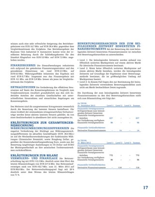 17
winnes auch eine sehr erfreuliche Steigerung des Betriebser-
gebnisses von EUR 16,7 Mio. auf EUR 38,4 Mio. gegenüber dem
Vergleichszeitraum des Vorjahres. Das Betriebsergebnis der
Business Unit Industrial & Automotive konnte trotz der er-
wähnten Belastung durch die Schließungskosten für den
Standort Klagenfurt von EUR 5,9 Mio. auf EUR 7,5 Mio. ange-
hoben werden.
FINANZERGEBNIS Die Zinsaufwendungen reduzierten
sich aufgrund der geänderten Finanzierungsstruktur und des
gesunkenen Zinsniveaus um rund EUR 2,5 Mio. auf
EUR 8,0 Mio. Währungseffekte belasteten das Ergebnis mit
rund EUR 0,7 Mio. Insgesamt war das Finanzergebnis mit
EUR -9,1 Mio. um EUR 3,8 Mio. besser als jenes im Vergleichs-
zeitraum des Vorjahres.
ERTRAGSTEUERN Die Veränderung des effektiven Steu-
ersatzes auf Basis des Konzernergebnisses im Vergleich zum
Vorjahreszeitraum resultiert grundsätzlich aus den sich än-
dernden Anteilen der einzelnen Gesellschaften mit unter-
schiedlichen Steuersätzen und steuerlichen Regelungen am
Konzernergebnis.
Des Weiteren sind die ausgewiesenen Ertragsteuern wesentlich
durch die Bewertung der latenten Steuern beeinflusst. Für
einen Großteil der entstandenen ertragsteuerlichen Verlustvor-
träge werden keine aktiven latenten Steuern gebildet, da von
einer Realisierbarkeit in absehbarer Zeit nicht auszugehen ist.
ERLÄUTERUNGEN ZUR GESAMTERGEB-
NISRECHNUNG
WÄHRUNGSUMRECHNUNGSDIFFERENZEN Die
negative Veränderung der Rücklage aus Währungsumrech-
nungsdifferenzen im aktuellen Geschäftsjahr (EUR -30,4 Mio.)
ist auf die Wechselkursveränderungen der funktionalen Wäh-
rungen Chinesischer Renminbi, sowie Hongkong Dollar, ge-
genüber der Konzerndarstellungswährung Euro, sowie aus der
Bewertung langfristiger Ausleihungen in US-Dollar und EURO
der Muttergesellschaft an ihre asiatischen Tochterunterneh-
men zurückzuführen.
ERLÄUTERUNGEN ZUR BILANZ
VERMÖGENS- UND FINANZLAGE Die Nettover-
schuldung lag mit EUR 112,3 Mio. deutlich unter dem Wert des
letzten Bilanzstichtages von EUR 217,4 Mio. Das Nettoumlauf-
vermögen sank von EUR 102,7 Mio. zum 31. März 2013 auf
EUR 99,6 Mio. Der Nettoverschuldungsgrad liegt mit 28 %
deutlich unter dem Niveau des letzten Bilanzstichtages
von 71 %.
BEWERTUNGSHIERARCHIEN DER ZUM BEI-
ZULEGENDEN ZEITWERT BEWERTETEN FI-
NANZINSTRUMENTE Bei der Bewertung der zum beizu-
legenden Zeitwert bewerteten Finanzinstrumente ist zwischen
drei Bewertungshierarchien zu unterscheiden.
 Level 1: Die beizulegenden Zeitwerte werden anhand von
öffentlich notierten Marktpreisen auf einem aktiven Markt
für identische Finanzinstrumente bestimmt.
 Level 2: Wenn keine öffentlich notierten Marktpreise auf
einem aktiven Markt bestehen, werden die beizulegenden
Zeitwerte auf Grundlage der Ergebnisse einer Bewertungs-
methode bestimmt, die im größtmöglichen Umfang auf
Marktpreisen basiert.
 Level 3: In diesem Fall liegen den zur Bestimmung der beizu-
legenden Zeitwerte verwendeten Bewertungsmodellen auch
nicht am Markt beobachtbare Daten zugrunde.
Die Zuordnung der zum beizulegenden Zeitwert bewerteten
Finanzinstrumente zu den drei Bewertungshierarchien stellt
sich zum Bilanzstichtag wie folgt dar:
(in TEUR)
31. Dezember 2013 Level 1 Level 2 Level 3 Summe
Finanzielle Vermögenswerte
Erfolgswirksam zum beizule-
genden Zeitwert bewertete
finanzielle Vermögenswerte:
- Anleihen 837 – – 837
Zur Veräußerung verfügbare
finanzielle Vermögenswerte 96 – – 96
Finanzielle Verbindlichkeiten
Derivative Finanzinstrumente – 14 – 14
(in TEUR)
31. März 2013 Level 1 Level 2 Level 3 Summe
Finanzielle Vermögenswerte
Erfolgswirksam zum beizule-
genden Zeitwert bewertete
finanzielle Vermögenswerte:
- Anleihen 770 – – 770
Zur Veräußerung verfügbare
finanzielle Vermögenswerte 96 – – 96
Finanzielle Verbindlichkeiten
Derivative Finanzinstrumente – 118 – 118
 