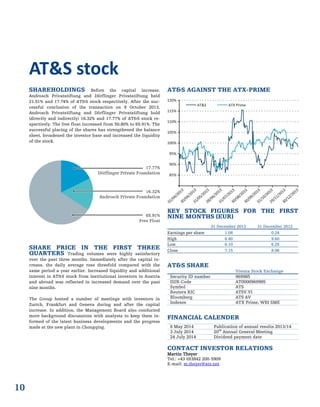 10
SHAREHOLDINGS Before the capital increase,
Androsch Privatstiftung and Dörflinger Privatstiftung held
21.51% and 17.74% of AT&S stock respectively. After the suc-
cessful conclusion of the transaction on 9 October 2013,
Androsch Privatstiftung and Dörflinger Privatstiftung hold
(directly and indirectly) 16.32% and 17.77% of AT&S stock re-
spectively. The free float increased from 50.80% to 65.91%. The
successful placing of the shares has strengthened the balance
sheet, broadened the investor base and increased the liquidity
of the stock.
SHARE PRICE IN THE FIRST THREE
QUARTERS Trading volumes were highly satisfactory
over the past three months. Immediately after the capital in-
crease, the daily average rose threefold compared with the
same period a year earlier. Increased liquidity and additional
interest in AT&S stock from institutional investors in Austria
and abroad was reflected in increased demand over the past
nine months.
The Group hosted a number of meetings with investors in
Zurich, Frankfurt and Geneva during and after the capital
increase. In addition, the Management Board also conducted
more background discussions with analysts to keep them in-
formed of the latest business developments and the progress
made at the new plant in Chongqing.
AT&S AGAINST THE ATX-PRIME
KEY STOCK FIGURES FOR THE FIRST
NINE MONTHS (EUR)
31 December 2013 31 December 2012
Earnings per share 1.08 0.24
High 8.40 9.60
Low 6.10 6.25
Close 7.15 8.06
AT&S SHARE
Vienna Stock Exchange
Security ID number 969985
ISIN-Code AT0000969985
Symbol ATS
Reuters RIC ATSV.VI
Bloomberg ATS AV
Indexes ATX Prime, WBI SME
FINANCIAL CALENDER
8 May 2014 Publication of annual results 2013/14
3 July 2014 20th
Annual General Meeting
24 July 2014 Dividend payment date
CONTACT INVESTOR RELATIONS
Martin Theyer
Tel.: +43 (0)3842 200-5909
E-mail: m.theyer@ats.net
AT&S stock
 
