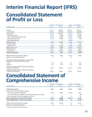 11
1 October - 31 December 1 April - 31 December
(in EUR 1,000) 2013 2012 1)
2013 2012 1)
Revenue 151,013 150,350 450,947 405,121
Cost of sales (117,861) (123,719) (357,335) (347,820)
Gross profit 33,152 26,631 93,612 57,301
Distribution costs (8,421) (7,298) (23,458) (21,283)
General and administrative costs (6,153) (4,827) (17,273) (14,135)
Other operating result (5,687) (1,904) (6,419) (752)
Non-recurring items – – (3,004) –
Operating result 12,891 12,602 43,458 21,131
Finance income 67 25 180 257
Finance costs (2,907) (7,073) (9,268) (13,178)
Finance costs - net (2,840) (7,048) (9,088) (12,921)
Profit before tax 10,051 5,554 34,370 8,210
Income taxes (1,571) (2,027) (3,933) (2,621)
Profit for the period 8,480 3,527 30,437 5,589
thereof owners of the parent company 8,464 3,524 30,404 5,589
thereof non-controlling interests 16 3 33 –
Earnings per share attributable to equity holders
of the parent company (in EUR per share):
- basic 0.22 0.15 1.08 0.24
- diluted 0.22 0.15 1.04 0.24
Weighted average number of shares outstanding
- basic (in thousands) 37,660 23,323 28,193 23,323
Weighted average number of shares outstanding
- diluted (in thousands) 38,850 23,351 29,251 23,351
Consolidated Statement of
Comprehensive Income1 October - 31 December 1 April - 31 December
(in EUR 1,000) 2013 2012 1)
2013 2012 1)
Profit for the period 8,480 3,527 30,437 5,589
Components to be reclassified to income:
Currency translation differences (3,800) (6,924) (30,396) 8,127
Fair value (losses) of available-for-sale financial assets, net of tax – – – (20)
Fair value gains of cash flow hedges, net of tax 23 28 78 32
Other comprehensive income for the period (3,777) (6,896) (30,317) 8,139
Total comprehensive income for the period 4,703 (3,369) 119 13,728
thereof owners of the parent company 4,686 (3,373) 87 13,724
thereof non-controlling interests 16 4 32 4
1)
Adjusted in application of IAS 19 revised
Interim Financial Report (IFRS)
Consolidated Statement
of Profit or Loss
 