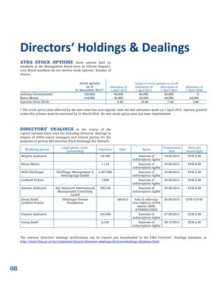 08
AT&S STOCK OPTIONS Stock options held by
members of the Management Board were as follows (Supervi-
sory Board members do not receive stock options). Number of
shares:
Stock options Origin of stock options on stock
as of
31 December 2013 *
Allocation of
1 April 2012
Allocation of
1 April 2011
Allocation of
1 April 2010
Allocation of
1 April 2009
Andreas Gerstenmayer 120,000 40,000 40,000 40,000 0
Heinz Moitzi 114,000 30,000 30,000 30,000 24,000
Exercise Price (EUR) 9.86 16.60 7.45 3.86
* The stock option plan affected by the new rules has now expired, with the last allocation made on 1 April 2012. Options granted
under this scheme must be exercised by 31 March 2016. No new stock option plan has been implemented.
DIRECTORS’ DEALINGS In the course of the
capital increase there were the following directors’ dealings in
respect of AT&S senior managers and related parties for the
purposes of section 48d Austrian Stock Exchange Act (BörseG):
Notifying person
Legal peron, trust,
partnership
Purchase Sale Basis
Transaction
date
Price per
share/right
Brigitte Androsch 18,100 Exercise of
subscription rights
19.09.2013 EUR 6.50
Heinz Moitzi 1,114 Exercise of
subscription rights
20.09.2013 EUR 6.50
Willi Dörflinger Dörflinger Management &
Beteiligungs GmbH
2,307,692 Exercise of
subscription rights
25.09.2013 EUR 6.50
Gerhard Pichler 7,650 Exercise of
subscription rights
25.09.2013 EUR 6.50
Hannes Androsch AIC Androsch International
Management Consulting
GmbH
769,230 Exercise of
subscription rights
25.09.2013 EUR 6.50
Georg Riedl,
Gerhard Pichler
Dörflinger Private
Foundation
349,913 Sale of subscrip-
tion rights to AT&S
shares (ISIN:
AT0000A120R2)
26.09.2013 EUR 0.0150
Hannes Androsch 153,846 Exercise of
subscription rights
27.09.2013 EUR 6.50
Georg Riedl 6,192 Exercise of
subscription rights
09.10.2013 EUR 6.50
The relevant directors’ dealings notifications can be viewed and downloaded in the FMA Directors’ Dealings Database, at
http://www.fma.gv.at/en/companies/issuers/directors-dealings/directorsdealings-database.html.
Directors‘ Holdings & Dealings
 