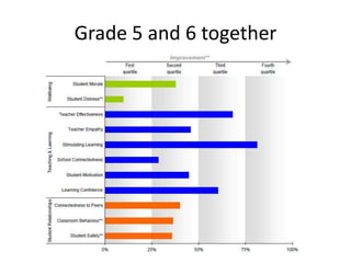 Grade 5 and 6 together