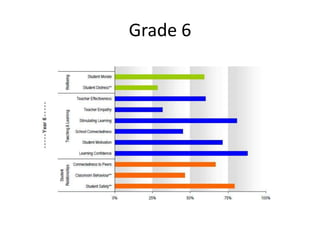 Grade 6
