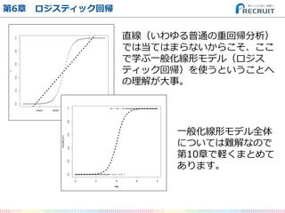 第6章 ロジスティック回帰 
直線（いわゆる普通の重回帰分析） では当てはまらないからこそ、ここ で学ぶ一般化線形モデル（ロジス ティック回帰）を使うということへ の理解が大事。 
一般化線形モデル全体 については難解なので 第10章で軽くまとめて あります。  