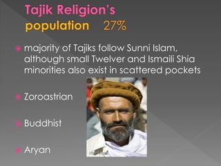 majority of Tajiks follow Sunni Islam, although small Twelver and Ismaili Shia minorities also exist in scattered pockets 
Zoroastrian 
Buddhist 
Aryan 
 