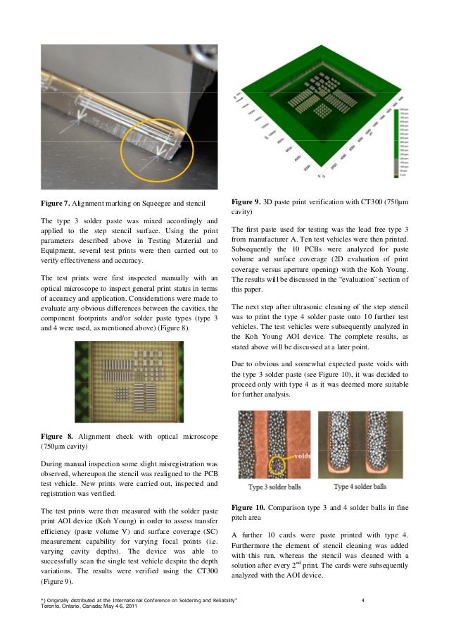Application of Solder Paste