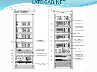 ATS System - Copy.pptx