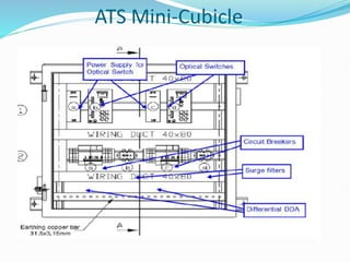 ATS System - Copy.pptx