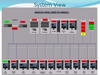 Ats Signalling System ATS System - Copy.pptx