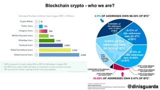 Blockchain crypto - who we are?
 