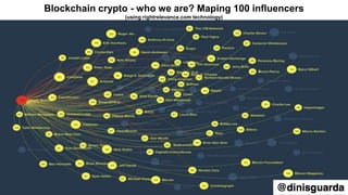 Blockchain crypto - who we are? Maping 100 influencers
(using rightrelevance.com technology)
 