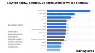 REALITY CHECK
Share of the
internet economy
in the gross
domestic product
in G-20 countries
in 2016, source
statista.com
CONTEXT DIGITAL ECONOMY VS DIGITISATION OF WORLD ECONOMY
 