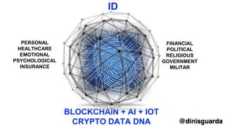 FINANCIAL
POLITICAL
RELIGIOUS
GOVERNMENT
MILITAR
PERSONAL
HEALTHCARE
EMOTIONAL
PSYCHOLOGICAL
INSURANCE
ID
BLOCKCHAIN + AI + IOT
CRYPTO DATA DNA
 