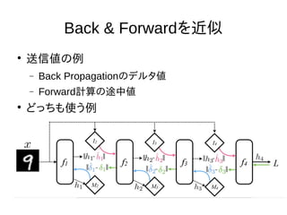 Nextremer Co., LTD. Confidential DocumentNextremer Co., LTD. Confidential Document
Back & Forwardを近似

送信値の例
 Back Propagationのデルタ値
 Forward計算の途中値

どっちも使う例
 