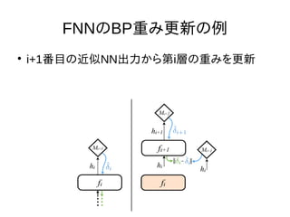 Nextremer Co., LTD. Confidential DocumentNextremer Co., LTD. Confidential Document
FNNのBP重み更新の例

i+1番目の近似NN出力から第i層の重みを更新
 