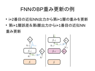 Nextremer Co., LTD. Confidential DocumentNextremer Co., LTD. Confidential Document
FNNのBP重み更新の例

i+2番目の近似NN出力から第i+1層の重みを更新

第i+1層誤差＆第i層出力からi+1番目の近似NN
重み更新
 