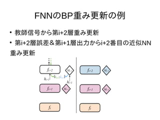 Nextremer Co., LTD. Confidential DocumentNextremer Co., LTD. Confidential Document
FNNのBP重み更新の例

教師信号から第i+2層重み更新

第i+2層誤差＆第i+1層出力からi+2番目の近似NN
重み更新
 