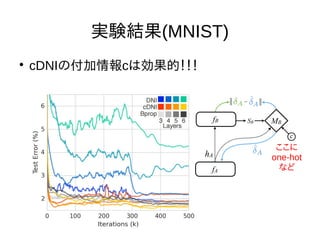 Nextremer Co., LTD. Confidential DocumentNextremer Co., LTD. Confidential Document
実験結果(MNIST)

cDNIの付加情報cは効果的！！！
ここに
one-hot
など
 