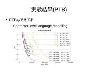 Nextremer Co., LTD. Confidential DocumentNextremer Co., LTD. Confidential Document
実験結果(PTB)

PTBもできてる
 Character-level language modelling
 