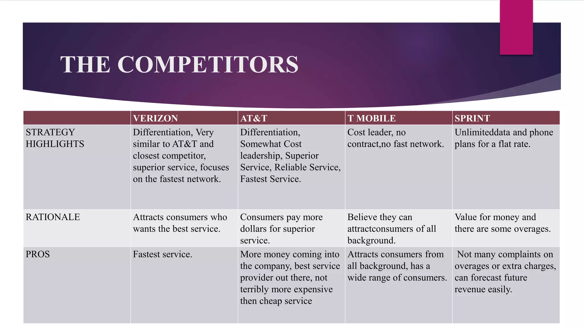 At&t financial analysis | PPTX