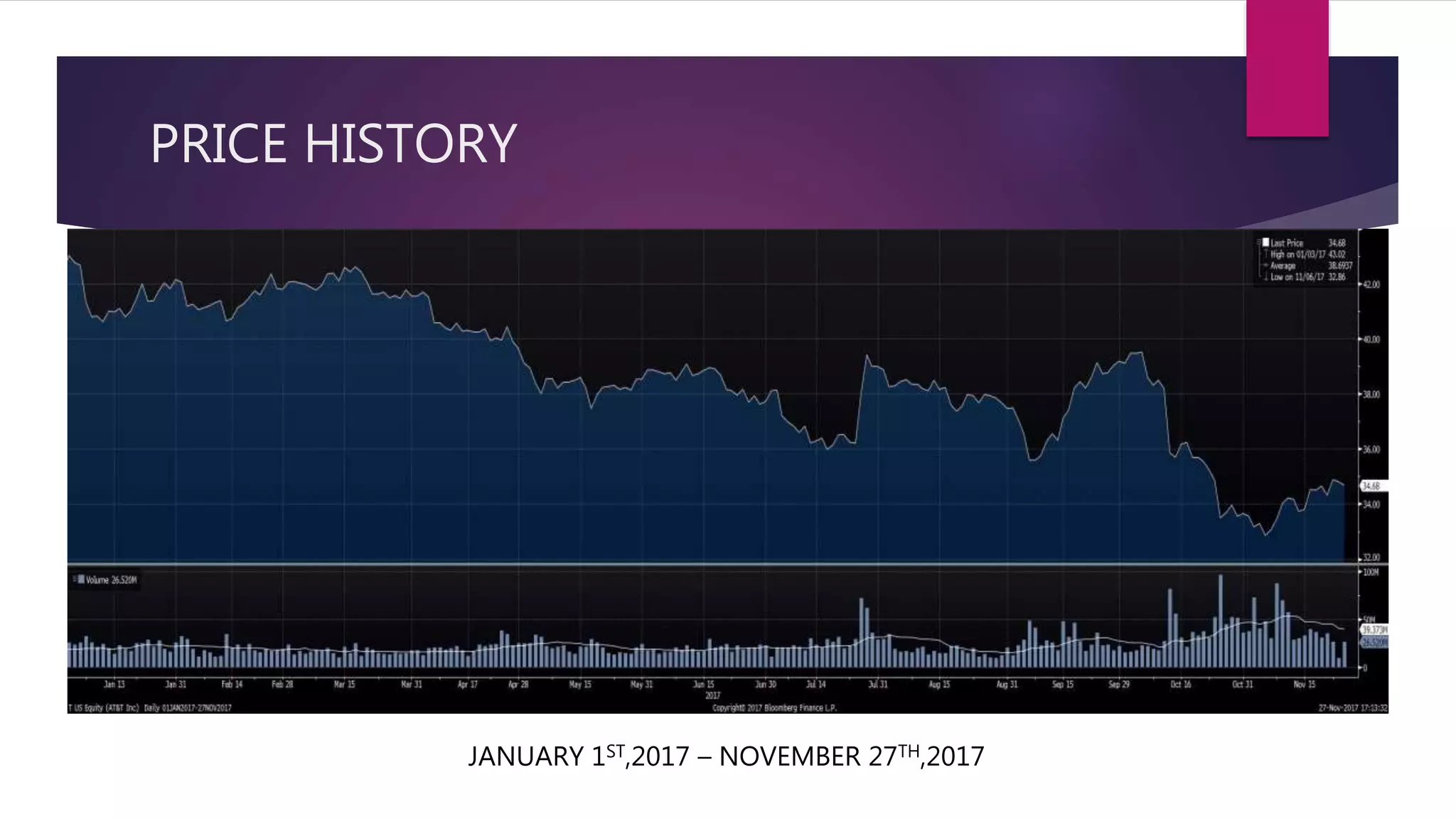 At&t financial analysis | PPTX