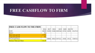 At&t financial analysis | PPTX