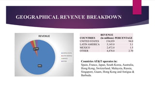 At&t financial analysis | PPTX