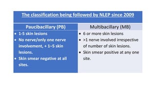 The classification being followed by NLEP since 2009
Paucibacillary (PB) Multibacillary (MB)
 1-5 skin lesions
 No nerve/only one nerve
involvement, + 1–5 skin
lesions.
 Skin smear negative at all
sites.
 6 or more skin lesions
 >1 nerve involved irrespective
of number of skin lesions.
 Skin smear positive at any one
site.
 