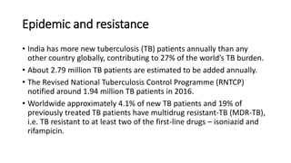 Epidemic and resistance
• India has more new tuberculosis (TB) patients annually than any
other country globally, contributing to 27% of the world’s TB burden.
• About 2.79 million TB patients are estimated to be added annually.
• The Revised National Tuberculosis Control Programme (RNTCP)
notified around 1.94 million TB patients in 2016.
• Worldwide approximately 4.1% of new TB patients and 19% of
previously treated TB patients have multidrug resistant-TB (MDR-TB),
i.e. TB resistant to at least two of the first-line drugs – isoniazid and
rifampicin.
 