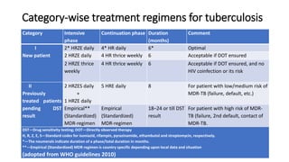 Category-wise treatment regimens for tuberculosis
Category Intensive
phase
Continuation phase Duration
(months)
Comment
I
New patient
2* HRZE daily 4* HR daily 6* Optimal
2 HRZE daily 4 HR thrice weekly 6 Acceptable if DOT ensured
2 HRZE thrice
weekly
4 HR thrice weekly 6 Acceptable if DOT ensured, and no
HIV coinfection or its risk
II
Previously
treated patients
pending DST
result
2 HRZES daily
+
1 HRZE daily
5 HRE daily 8 For patient with low/medium risk of
MDR-TB (failure, default, etc.)
Empirical**
(Standardized)
MDR-regimen
Empirical
(Standardized)
MDR-regimen
18–24 or till DST
result
For patient with high risk of MDR-
TB (failure, 2nd default, contact of
MDR-TB.
DST—Drug sensitivity testing; DOT—Directly observed therapy
H, R, Z, E, S—Standard codes for isoniazid, rifampin, pyrazinamide, ethambutol and streptomycin, respectively.
*—The neumerals indicate duration of a phase/total duration in months.
**—Empirical (Standardized) MDR regimen is country specific depending upon local data and situation
(adopted from WHO guidelines 2010)
 