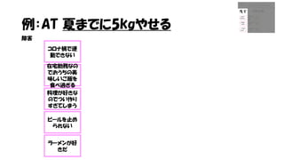 例：AT 夏までに5kgやせる
コロナ禍で運
動できない
在宅勤務なの
でおうちの美
味しいご飯を
食べ過ぎる
料理が好きな
のでつい作り
すぎてしまう
ビールを止め
られない
ラーメンが好
きだ
障害
 