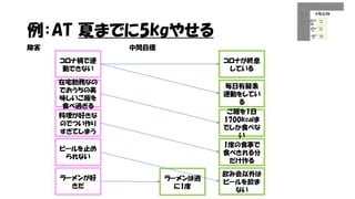 例：AT 夏までに5kgやせる
コロナ禍で運
動できない
在宅勤務なの
でおうちの美
味しいご飯を
食べ過ぎる
料理が好きな
のでつい作り
すぎてしまう
ビールを止め
られない
ラーメンが好
きだ
障害 中間目標
コロナが終息
している
毎日有酸素
運動をしてい
る
ご飯を1日
1700kcalま
でしか食べな
い
1度の食事で
食べきれる分
だけ作る
飲み会以外は
ビールを飲ま
ない
ラーメンは週
に1度
 