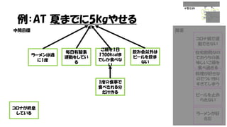 例：AT 夏までに5kgやせる
コロナ禍で運
動できない
在宅勤務なの
でおうちの美
味しいご飯を
食べ過ぎる
料理が好きな
のでつい作り
すぎてしまう
ビールを止め
られない
ラーメンが好
きだ
障害
中間目標
コロナが終息
している
毎日有酸素
運動をしてい
る
ご飯を1日
1700kcalま
でしか食べな
い
1度の食事で
食べきれる分
だけ作る
飲み会以外は
ビールを飲ま
ない
ラーメンは週
に1度
 