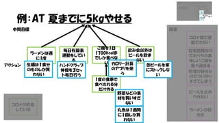 例：AT 夏までに5kgやせる
コロナ禍で運
動できない
在宅勤務なの
でおうちの美
味しいご飯を
食べ過ぎる
料理が好きな
のでつい作り
すぎてしまう
ビールを止め
られない
ラーメンが好
きだ
障害
中間目標
コロナが終息
している
毎日有酸素
運動をしてい
る
ご飯を1日
1700kcalま
でしか食べな
い
1度の食事で
食べきれる分
だけ作る
飲み会以外は
ビールを飲ま
ない
ラーメンは週
に1度
ハンドクラップ
体操を３セッ
ト毎日行う
カロリー計算
のアプリを使
う
野菜などの素
材を買いすぎ
ない
丸魚は１週間
に１回しか買
わない
缶ビールを家
にストックしな
い
生麺は１食分
のものしか買
わない
アクション
 