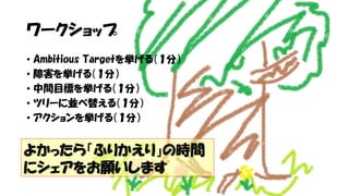 ワークショップ
• Ambitious Targetを挙げる（１分）
• 障害を挙げる（１分）
• 中間目標を挙げる（１分）
• ツリーに並べ替える（１分）
• アクションを挙げる（１分）
よかったら「ふりかえり」の時間
にシェアをお願いします
 