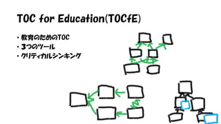 TOC for Education(TOCfE)
• 教育のためのTOC
• ３つのツール
• クリティカルシンキング
 