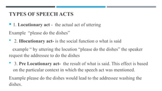 This is about Types of speechs acts.pptx