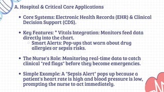 Nursing Informatics, Information Technology system applicable in ...