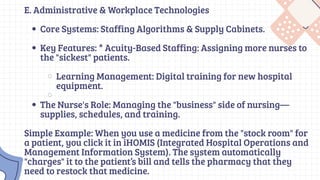 Nursing Informatics, Information Technology system applicable in ...