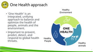 Human-Environment Interactions, Biosafety, and One Health Approach in ...