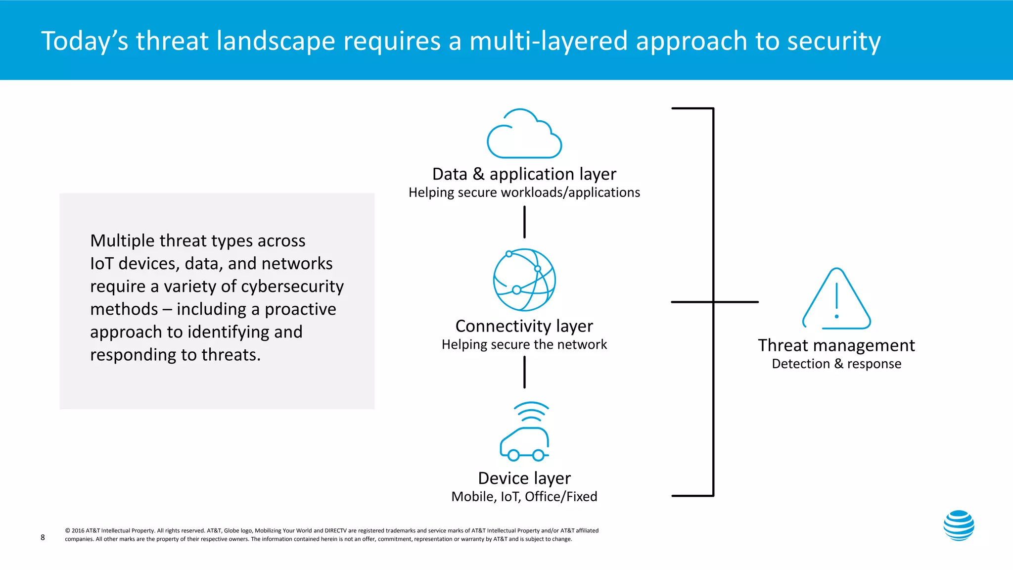 Presentation title here—edit on Slide Master
8
Today’s threat landscape requires a multi-layered approach to security
Device layer
Mobile, IoT, Office/Fixed
Threat management
Detection & response
Multiple threat types across
IoT devices, data, and networks
require a variety of cybersecurity
methods – including a proactive
approach to identifying and
responding to threats.
Connectivity layer
Helping secure the network
Data & application layer
Helping secure workloads/applications
© 2016 AT&T Intellectual Property. All rights reserved. AT&T, Globe logo, Mobilizing Your World and DIRECTV are registered trademarks and service marks of AT&T Intellectual Property and/or AT&T affiliated
companies. All other marks are the property of their respective owners. The information contained herein is not an offer, commitment, representation or warranty by AT&T and is subject to change.
 