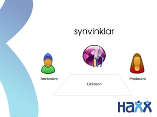 synvinklar
Licensen
Användare Producent
 