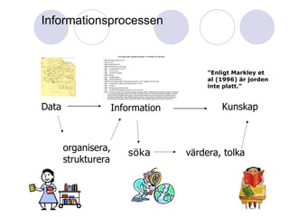 Informationsprocessen Data Information Kunskap organisera, strukturera värdera, tolka ” Enligt Markley et al (1996) är jorden inte platt.” söka 