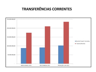 TRANSFERÊNCIAS CORRENTES
 