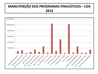 MANUTENÇÃO DOS PROGRAMAS FINALÍSTICOS – LOA
                  2013
 