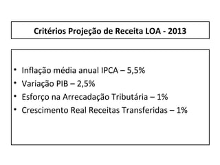 Critérios Projeção de Receita LOA - 2013



•   Inflação média anual IPCA – 5,5%
•   Variação PIB – 2,5%
•   Esforço na Arrecadação Tributária – 1%
•   Crescimento Real Receitas Transferidas – 1%
 