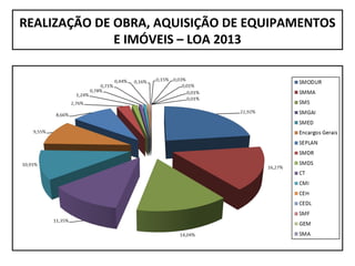 REALIZAÇÃO DE OBRA, AQUISIÇÃO DE EQUIPAMENTOS
              E IMÓVEIS – LOA 2013
 