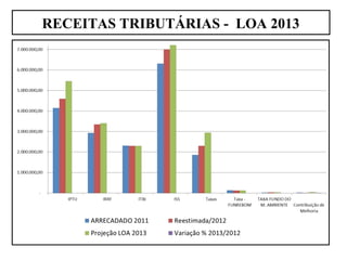 RECEITAS TRIBUTÁRIAS - LOA 2013
 