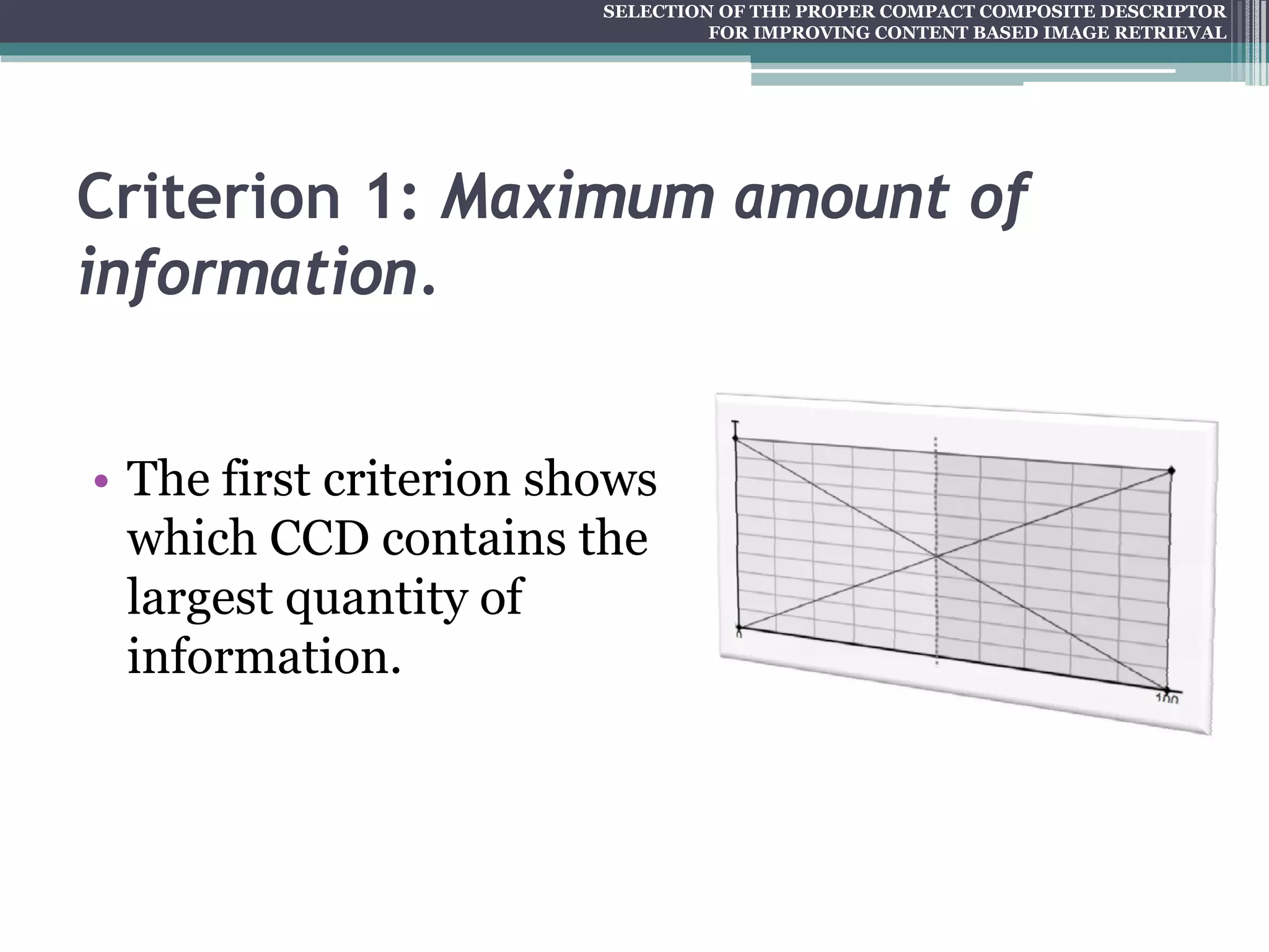 SELECTION OF THE PROPER COMPACT COMPOSITE DESCRIPTOR FOR IMPROVING CONTENT BASED IMAGE RETRIEVAL
