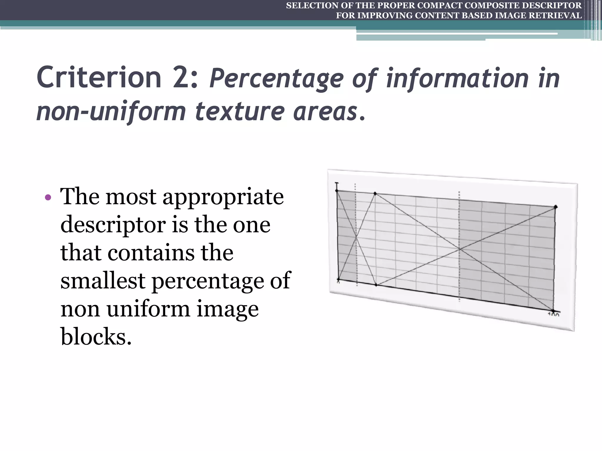 SELECTION OF THE PROPER COMPACT COMPOSITE DESCRIPTOR FOR IMPROVING CONTENT BASED IMAGE RETRIEVAL
